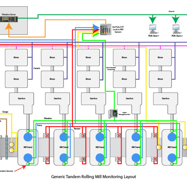 Remote Monitoring as the Smart Factory Game-Changer