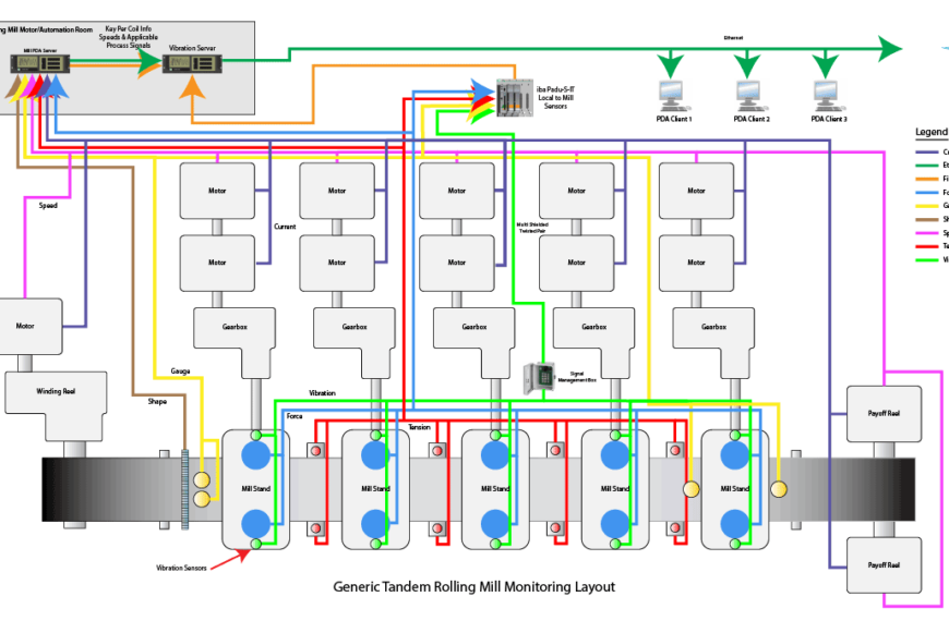 Remote Monitoring as the Smart Factory Game-Changer