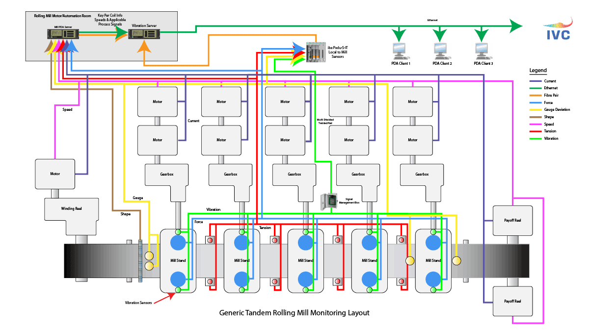 Remote Monitoring as the Smart Factory Game-Changer